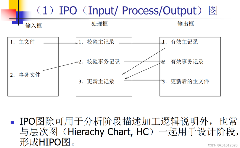 ioctl标准输入（ipo输入输出）