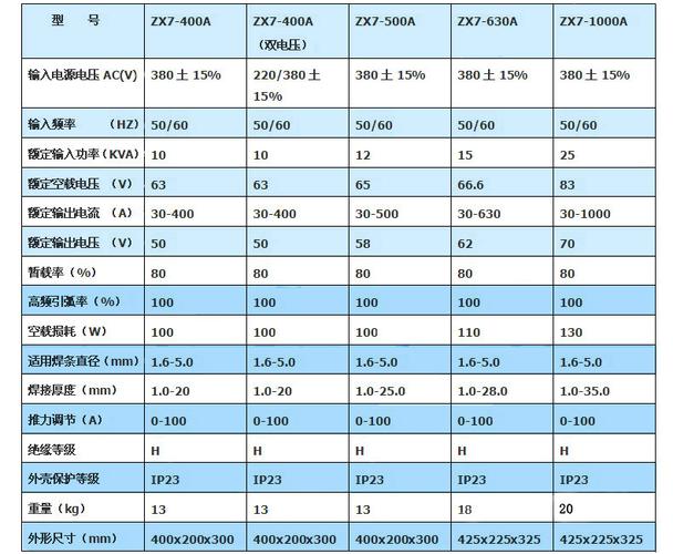 标准工业用电电容量（标准工业用电电容量是多少A）-图3