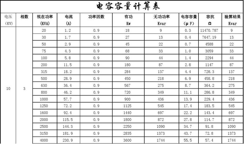 标准工业用电电容量（标准工业用电电容量是多少A）-图2