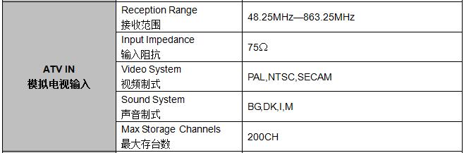 dtv接收标准（dtv2）