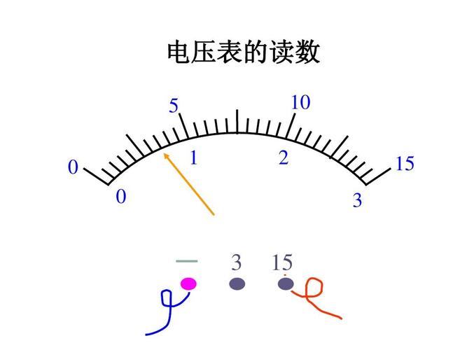 伏特表怎么读数（伏特表的工作原理）