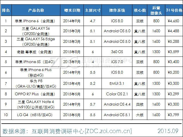 包含2015年两千多哪个手机好些的词条-图1