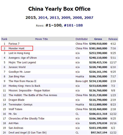 包含2015年两千多哪个手机好些的词条-图3