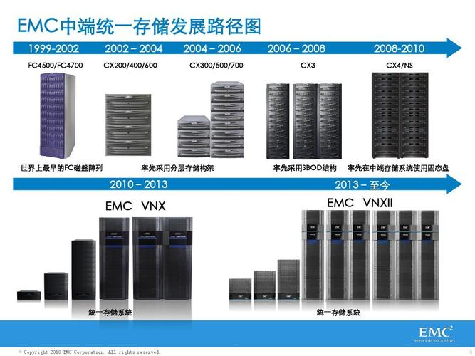 替代EMC存储设备（emc的存储）-图1