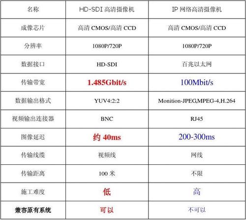 sdi标准分辨率（sdtv标准分辨率）-图3