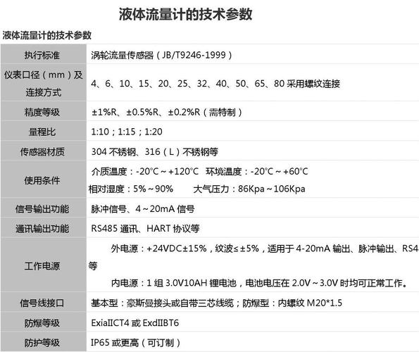 标准差压式流量计最大流量（差压式流量计流量计算公式）