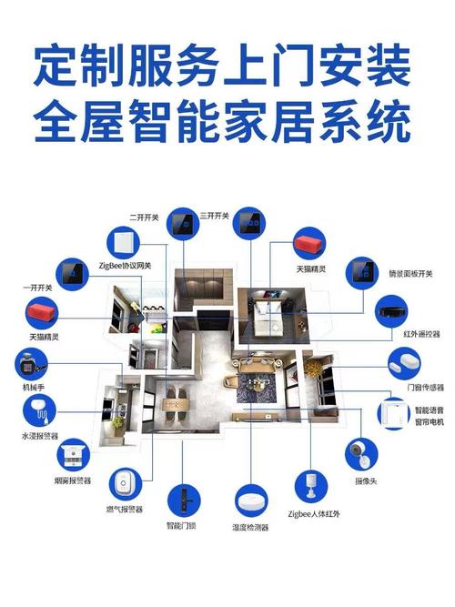 智能家居施工标准（智能家居施工标准是什么）-图1