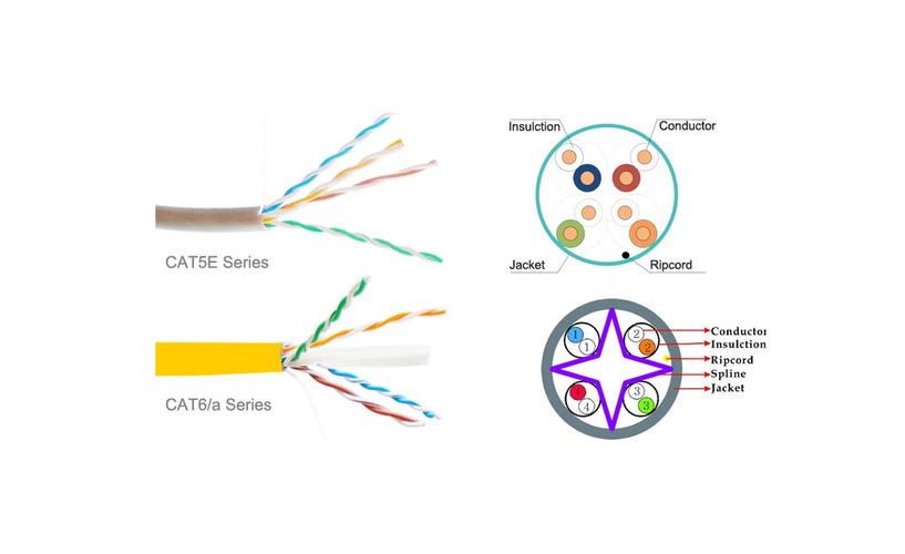 cat6a怎么接（cat6怎么接线）-图2