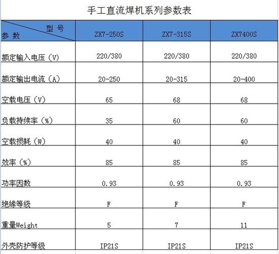 电焊机空载电流标准（电焊机空载电流是多少）