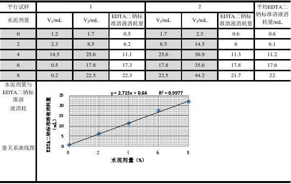 硅标准曲线（硅标准曲线硅标液中硅含量的测定实验报告）-图2