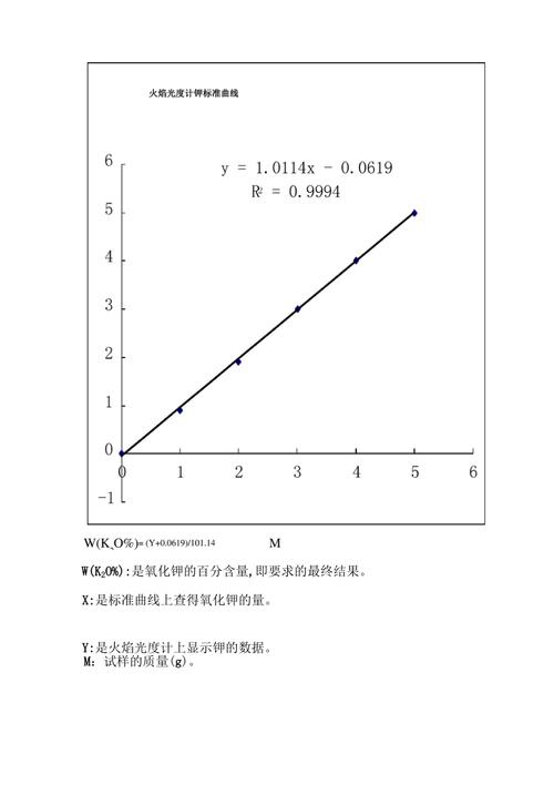 硅标准曲线（硅标准曲线硅标液中硅含量的测定实验报告）-图3