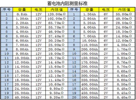 干电池标准标准内阻（干电池的内阻是多少）-图3