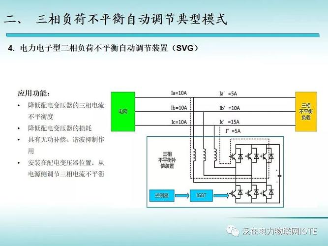 三相负荷不平衡率标准（三相负载不平衡计算）-图1