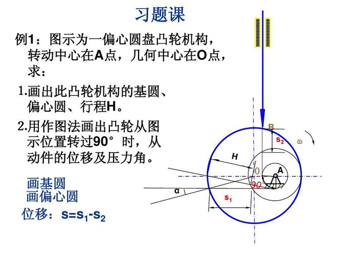 偏置圆怎么求位移（偏置怎么算）