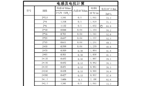 标准电缆电感值（标准电缆电感值计算公式）-图1