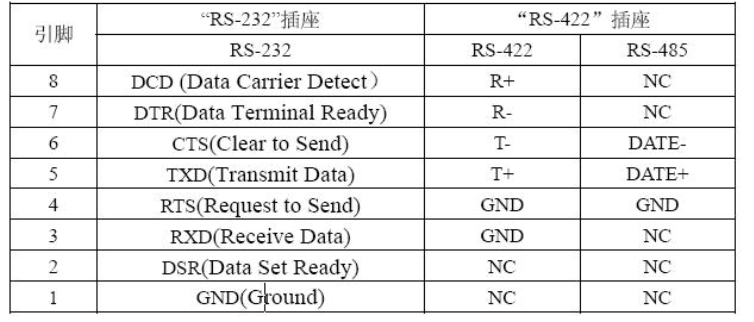 rs422标准（RS422标准文件）-图3