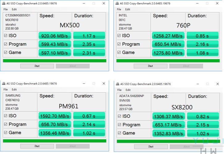 ssd标准（ssd标准化后的介质磨损）