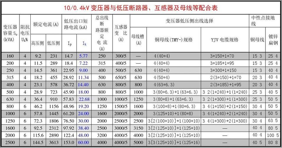 互感器交流耐压标准（互感器交流耐压标准值）-图2