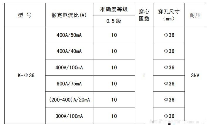 互感器交流耐压标准（互感器交流耐压标准值）-图3