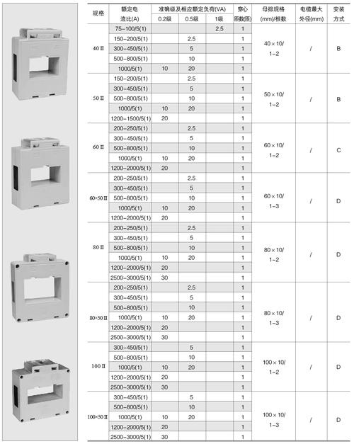 互感器交流耐压标准（互感器交流耐压标准值）-图1