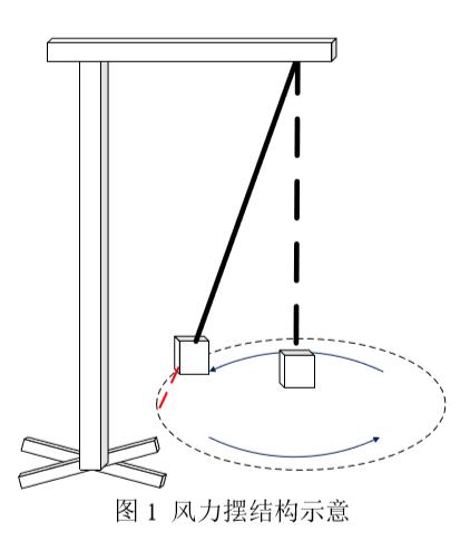 风力摆怎么做（风力摆是干什么用的）-图3
