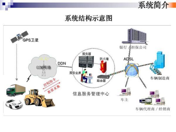 车辆和移动设备之间（车辆和移动设备之间正在传递数据）