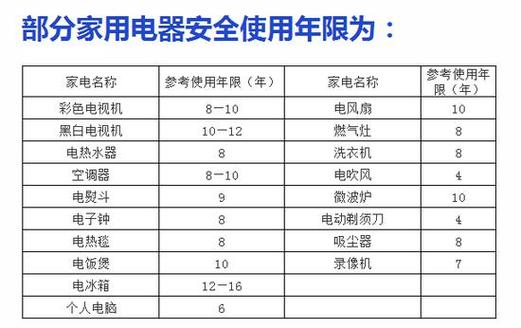 国家电器漏电最高标准（家用电器漏电标准）