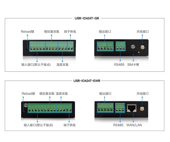 io标准接口类型（io接口的基本功能）-图1