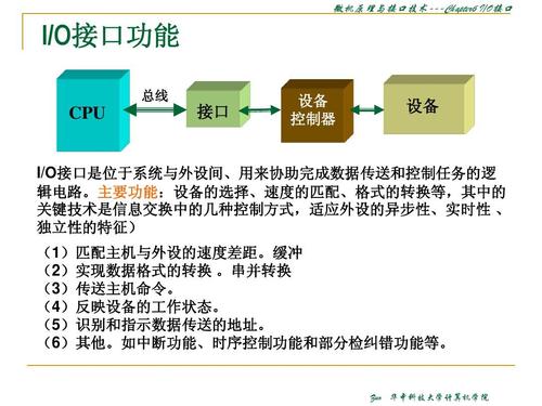 io标准接口类型（io接口的基本功能）-图3