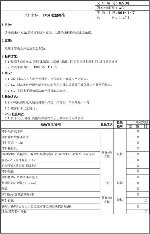 pcb适用的检验标准（pcba检验标准）