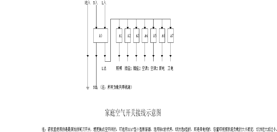 家庭总线标准（家庭总线开关的接线法）-图2