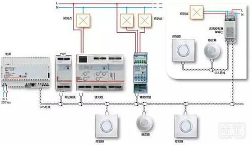 家庭总线标准（家庭总线开关的接线法）-图1