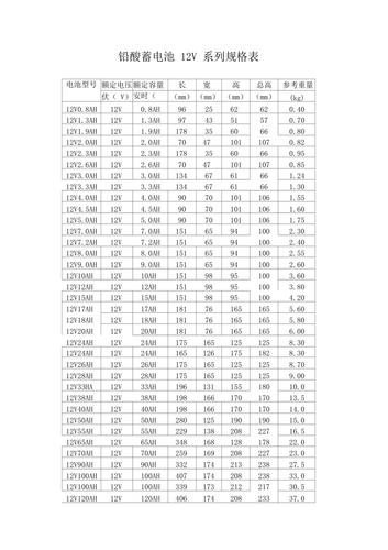 电池重量怎么计算（电池组重量）-图1