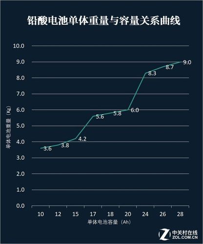 电池重量怎么计算（电池组重量）-图2