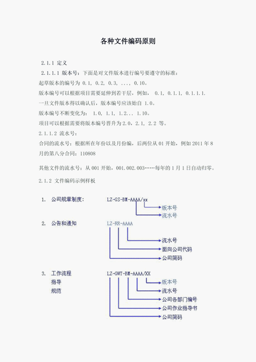 编码的标准（编码范围）-图2