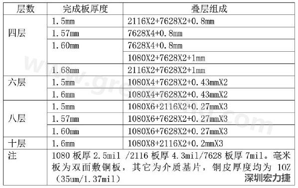 fr4标准板厚（fr4板材标准）-图1