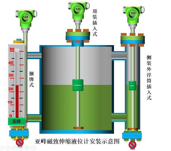 怎么测量液位（怎么测量液位计的常闭触点）