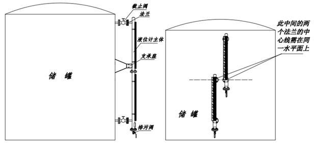 怎么测量液位（怎么测量液位计的常闭触点）-图3