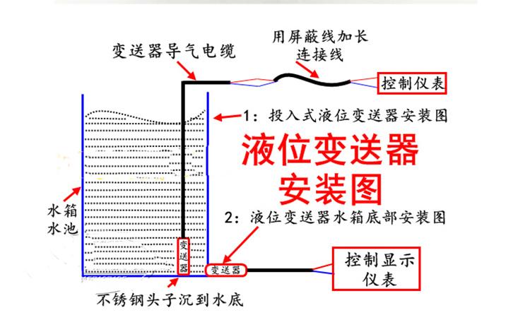 怎么测量液位（怎么测量液位计的常闭触点）-图2