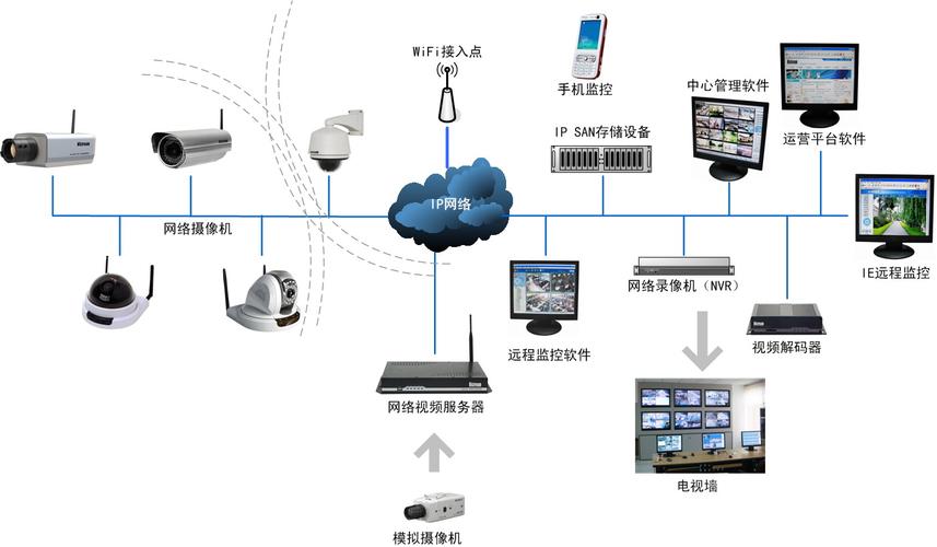 网络监控设备（网络监控设备离线）-图2