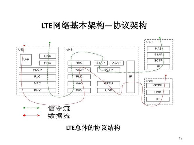 lte核心标准（lte中核心网络的名称）-图2