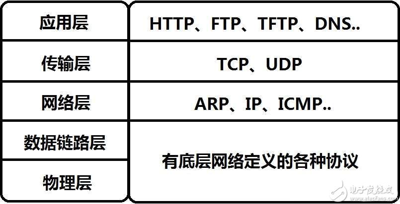 wifi标准协议模组（wifi协议是什么意思）