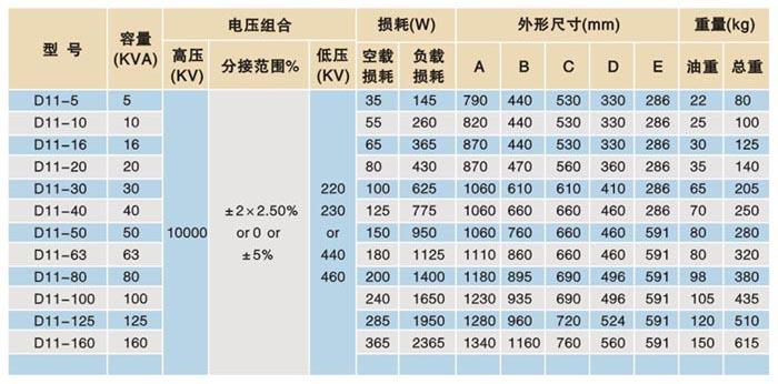 变压器的效率要求标准（变压器的效率要求标准是多少）-图2