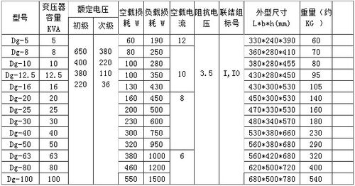 变压器的效率要求标准（变压器的效率要求标准是多少）-图3