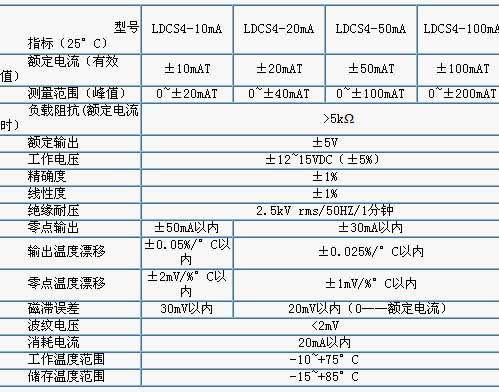 漏电流的标准怎么算（漏电流多少为正常）