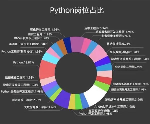 php和运维哪个好就业（运维和python学哪个好）