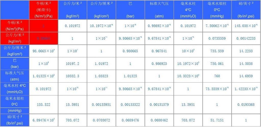 at标准（at标准大气压）-图3