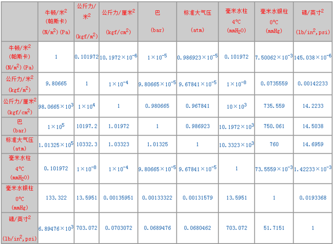 at标准（at标准大气压）-图2