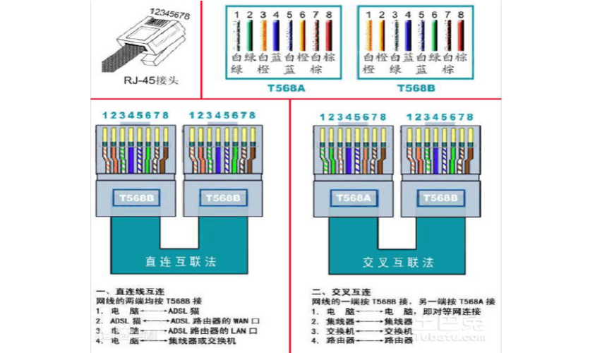 网线端子接线怎么连接（网线端子接线顺序）-图2