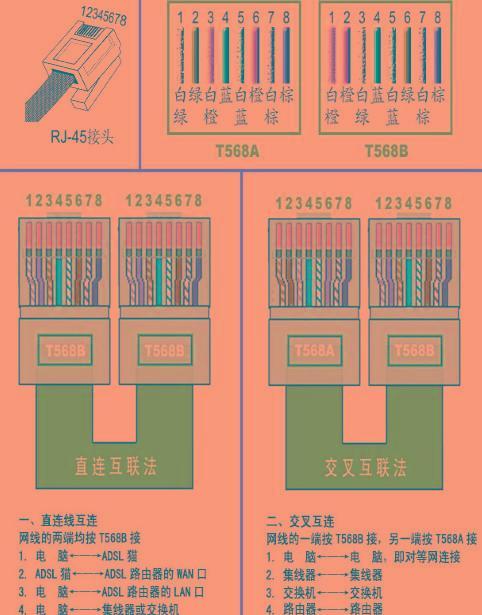 网线端子接线怎么连接（网线端子接线顺序）-图3